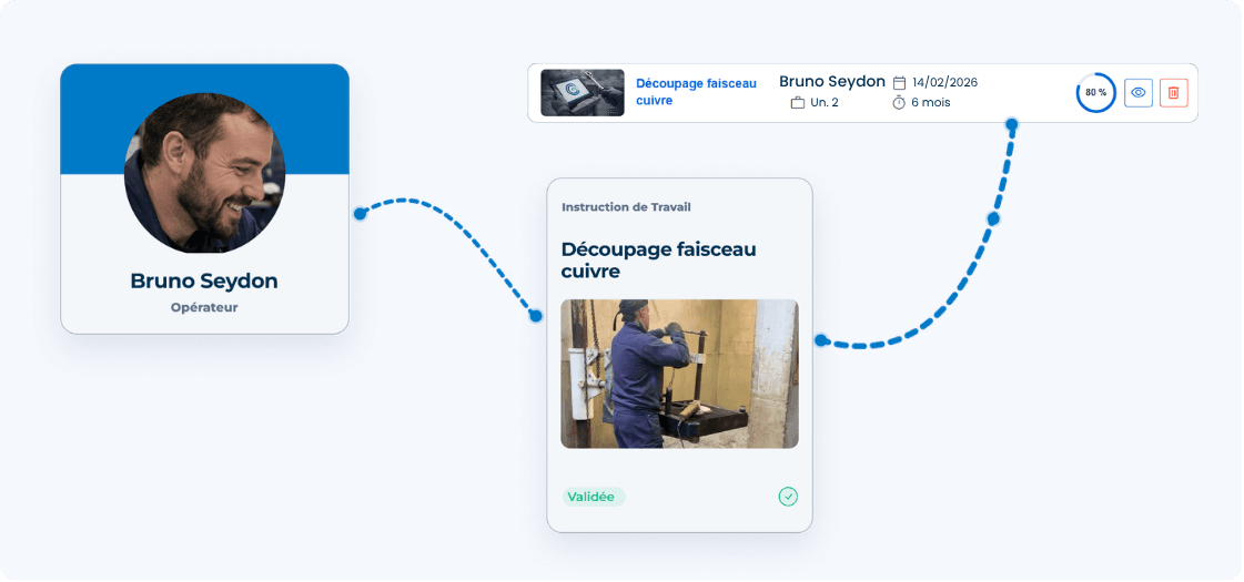 Schéma en chaîne : savoir-faire terrain → compétences explicites → parcours de transmission → autonomie → mobilité et fidélisation.