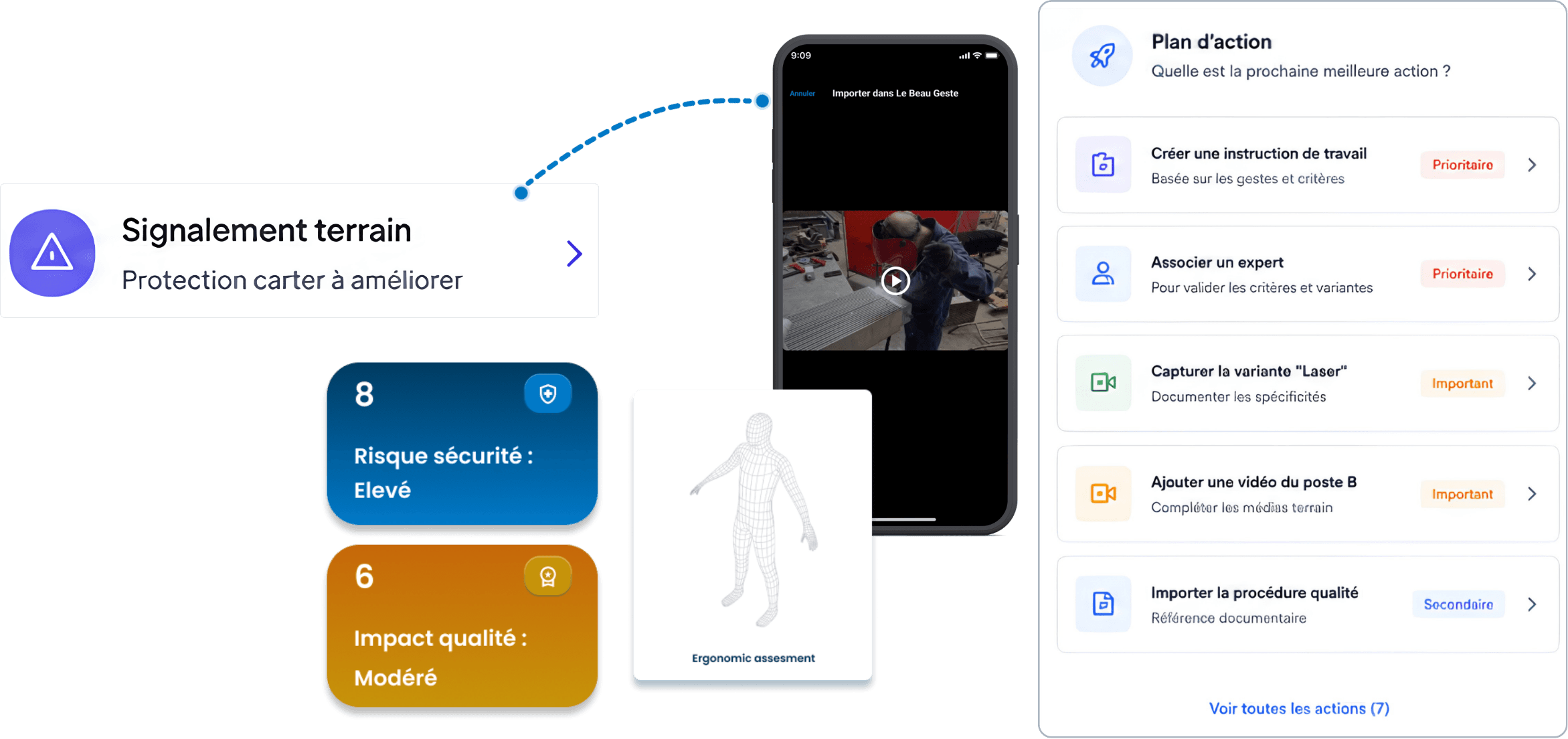 Feedbacks utilisateurs et insights CoGeo